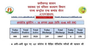 अभी नये 107 कोरोना पॉजिटिव मरीज़ मिले, आज राज्य में कुल 808 केस मिले