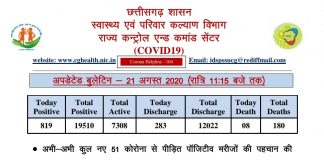 स्वास्थ्य विभाग ने देर रात की 51 नए कोरोना मरीज़ो की पुष्टि, आज कुल 819 कोरोना केस