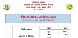 प्रदेश में आज भी मिले 2000 से ज़्यादा कोरोना संक्रमित..