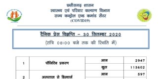 प्रदेश में आज कुल 2947 नए कोरोना पॉजिटिव मरीज़ों की पुष्टि हुई