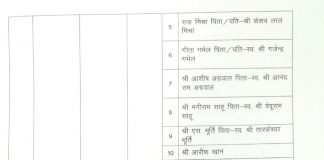 छत्तीसगढ़ सरकार ने जारी की एल्डरमेनों की सूची.. कोरबा से इनको बनाया गया..