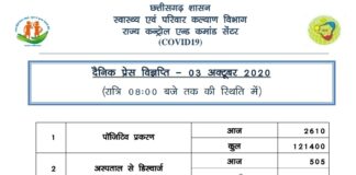 प्रदेश में आज 2600 से ज़्यादा कोरोना मरीज़ो की पुष्टि हुई.. रिकवरी रेट 75% से ज़्यादा..