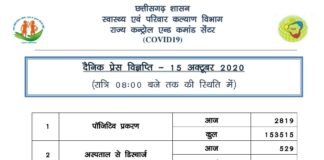 प्रदेश में आज 2800 से ज़्यादा कोरोना संक्रमितों की पुष्टि..