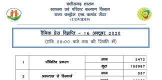 छत्तीसगढ़ में मिले आज 2472 नए कोरोना मरीज़..