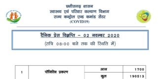 प्रदेश में आज 1700 नए कोरोना पॉजिटिव मरीज़ों की पुष्टि हुई..
