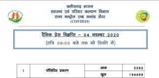 प्रदेश में आज मिले 2200 से ज़्यादा कोरोना संक्रमित..