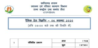 प्रदेश में आज 1758 कोरोना पॉजिटिव मरीज़ो की पुष्टि.. 1592 आज हुए स्वस्थ..