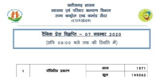 छत्तीसगढ़ राज्य में आज मिले 1571 नए कोरोना मरीज़.. 22 ने गंवाई जान.. जाने अपने जिले का हाल..