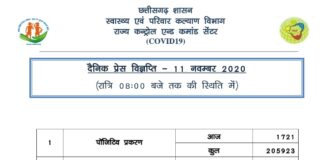 प्रदेश में आज मिले 1700 से ज़्यादा कोरोना मरीज़..