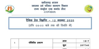 छत्तीसगढ़ राज्य में आज मिले 1800 से ज़्यादा कोरोना संक्रमित..