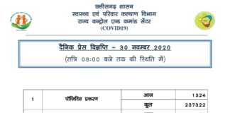 राज्य में मिले 1300 से ज़्यादा कोरोना संक्रमित.. 1739 हुए डिस्चार्ज..