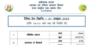 प्रदेश में आज मिले 1,964 नए कोरोना पॉजिटिव मरीज़..