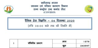प्रदेश में आज भी 1500 से ज़्यादा कोरोना मरीज़ मिले..
