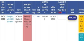 72 लाख से शुरू हुई शराब दुकान की बोली 510 करोड़ पर हुई खत्म, रात 2 बजे तक चली नीलामी