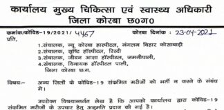 कोरबा: सीएमएचओ का आदेश… निजी हॉस्पिटल अन्य जिले के कोरोना मरीजो को बिना अनुमति नही कर सकते भर्ती… पढ़ें पूरा आदेश..