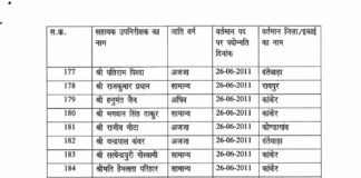 छत्तीसगढ़: 185 पुलिसकर्मियों को ASI से SI के पद पर पदोन्नत, DGP ने जारी किया आदेश.. देखें सूची..