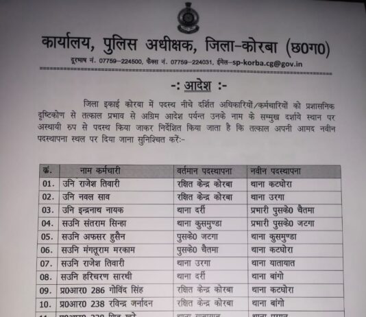 कोरबा में पुलिस विभाग में हुआ बड़ा तबादला.. सूची जारी.. पढ़ें पूरी सूची..