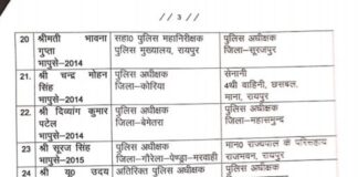 छत्तीसगढ़ पुलिस विभाग में बड़ा फेरबदल, 21 जिलों के SP बदले गए… भोजराम पटेल कोरबा SP बने..