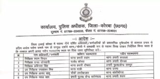 कोरबा: पुलिस विभाग ने किया 27 पुलिसकर्मियों का फेरबदल, SP का आदेश जारी