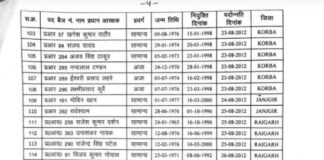 पुलिस विभाग द्वारा आयोजित लिखित परीक्षा में कोरबा जिले के 31 प्रधान आरक्षक हुए सफल..