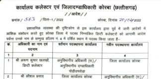 कोरबा : जिला कलेक्टर ने दो डिप्टी कलेक्टरों की पदस्थापना में किया फेरबदल..