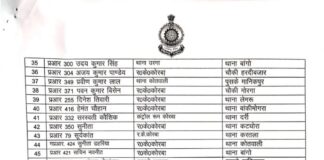कोरबा: 80 पुलिस अधिकारियों व कर्मियों की पदस्थापना में फेरबदल.. देखें सूची