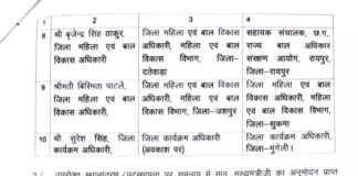 CG-ट्रांसफर: अधिकारियो का बड़ी संख्या में हुआ तबादला… कोरबा का अधिकारी भी शामिल.. देखें पूरी लिस्ट…