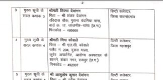 ब्रेकिंग: छत्तीसगढ़ में 30 परिवीक्षाधीन डिप्टी कलेक्टरों की पदस्थापना… कोरबा में विकास कुमार चौधरी होंगे नए डिप्टी कलेक्टर