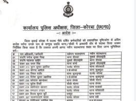 कोरबा ब्रेकिंग: दो ASI सहित 140 पुलिस कर्मियों का हुआ ट्रांसफर, एसपी ने जारी किया आदेश… पढ़े आदेश