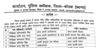 कोरबा ब्रेकिंग: एसपी ने 6 टीआई समेत 21 पुलिसकर्मियों का किया तबादला.. देखें सूची