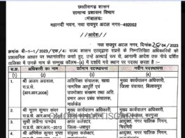 छत्तीसगढ़ में बड़ा प्रशासनिक फेरबदल! कई जिलों के कलेक्टर समेत 26 IAS अधिकारियों का तबादला.. कोरबा के जिला पंचायत सीईओ भी बदले.. आदेश जारी