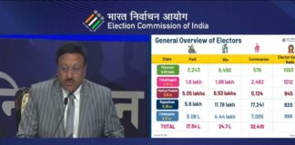 Election Date Announcement: हो गया 5 राज्यों की चुनाव तारीखों का ऐलान, छत्तीसगढ़ में 7 और 17.. यहां जानें ECI का पूरा शेड्यूल